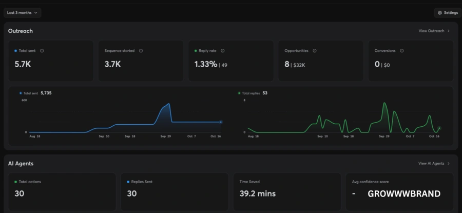Screenshot of a cold email campaign outreach dashboard showing the last 3 months